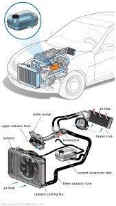 See C0636 in engine